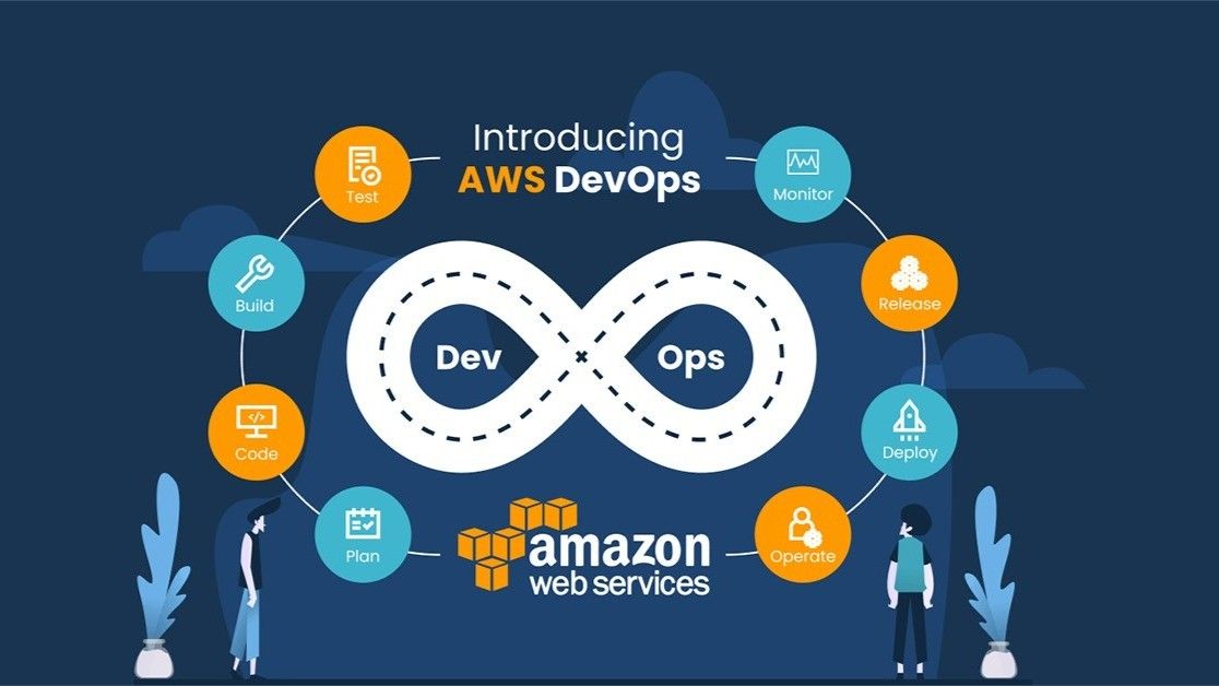 AWS Certified DevOps Engineer Roles and Responsibilities