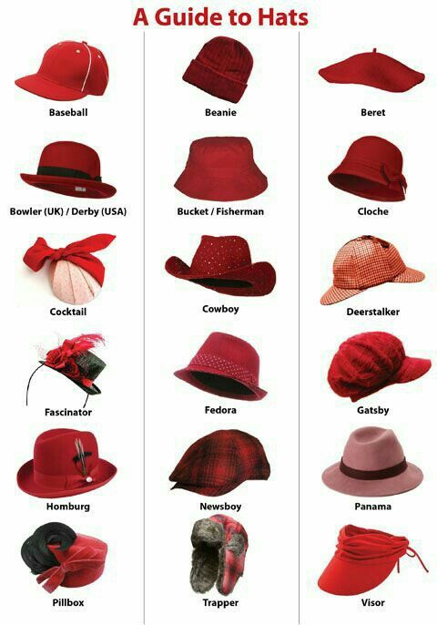 This Is The Pattern Of A Flophat Inch Size Letter Size 5 1 2 5 3 4 6 6 1 4 6 1 2 6 3 4 7 7 1 4 7 1 2 7 Sewing Hats Sewing Patterns Free Hat Patterns To Sew