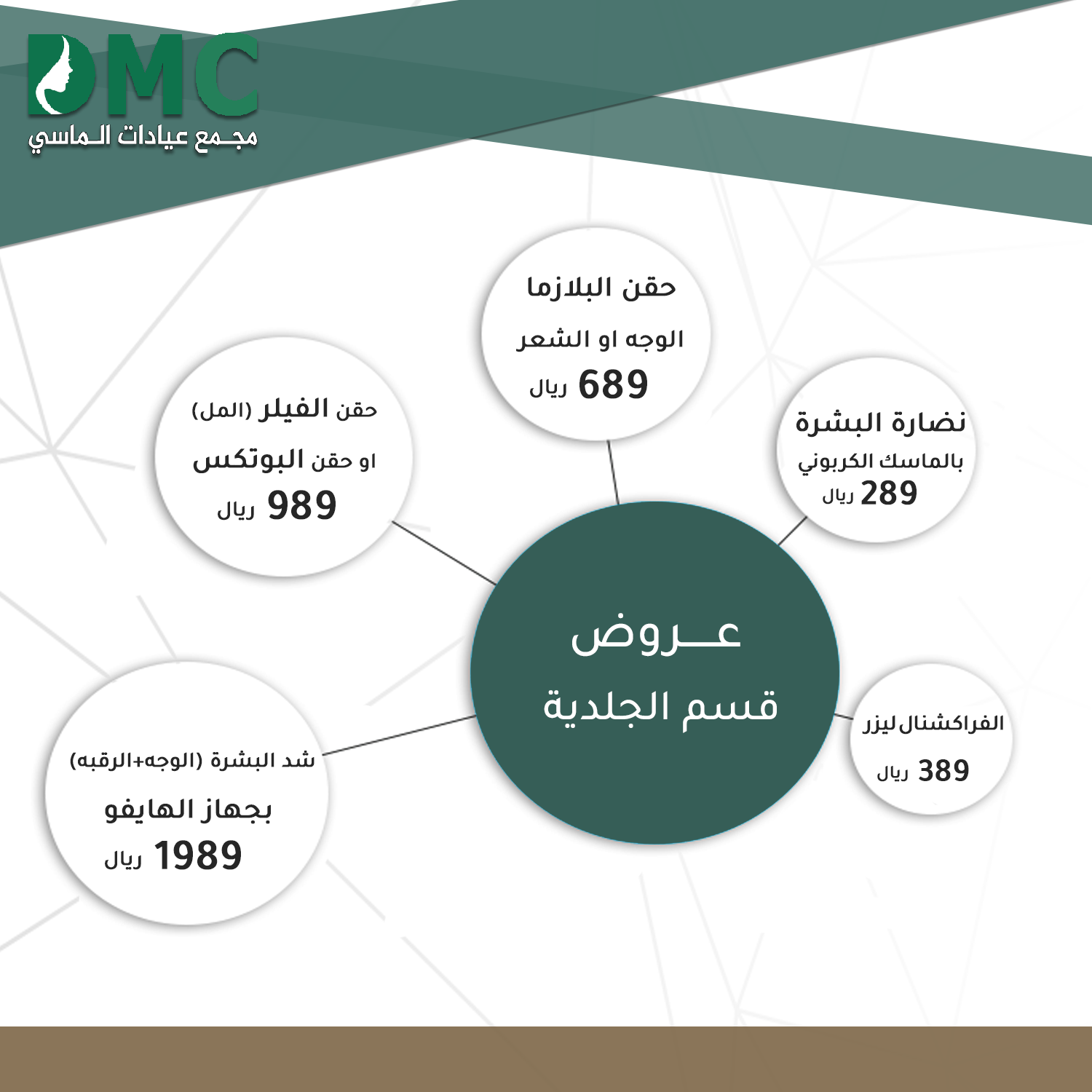 يومنا الوطني عروض الجلدية حقن الفيلر المل او حقن البوتكس 989 ريال حقن البلازما الوجه او الشعر 689 ريال Chart Omc Pie Chart