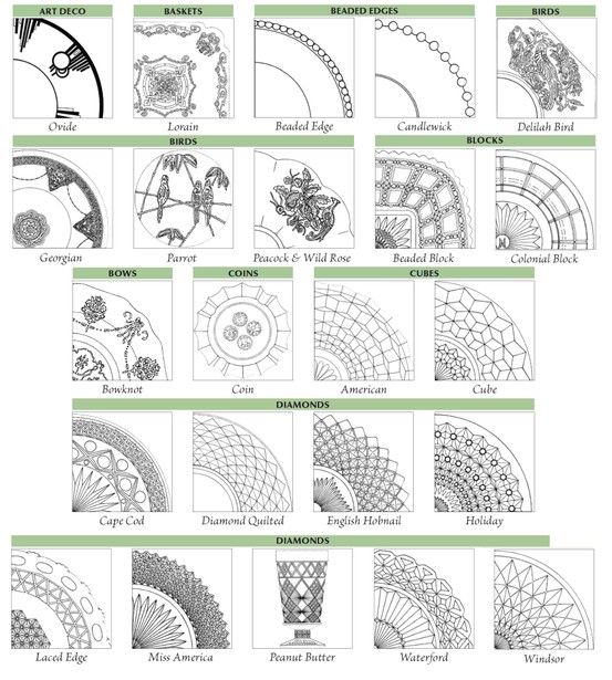 A Chart For Identifying Depression Glass Patterns Warman's Delectable Cut Glass Patterns Identification A Chart For Identifying Depression Glass Patterns Warman's Delectable Cut Glass Patterns Identification