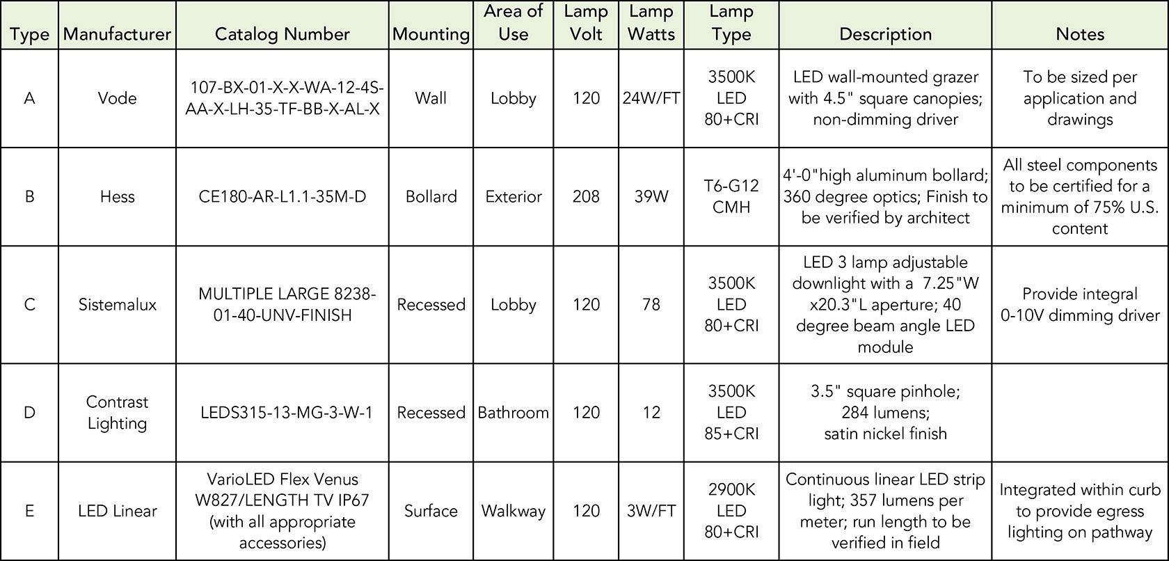Image Result For Lighting Schedule Construction Docs Image Result For Lighting Schedule Construction Docs