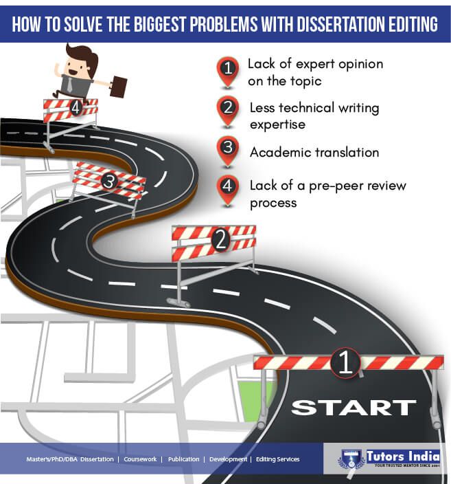 Dissertation editing help delhi