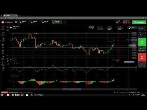 Digital options trading