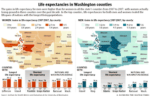 How Will You Fare In The Obamacare Exchanges Buy Health