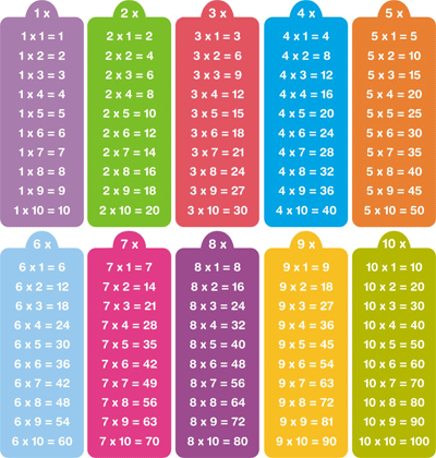 Las Tablas De Multiplicar Para Imprimir Cerca Amb Google Tabla De Multiplicar Para Imprimir Aprender Las Tablas De Multiplicar Tablas De Multiplicar