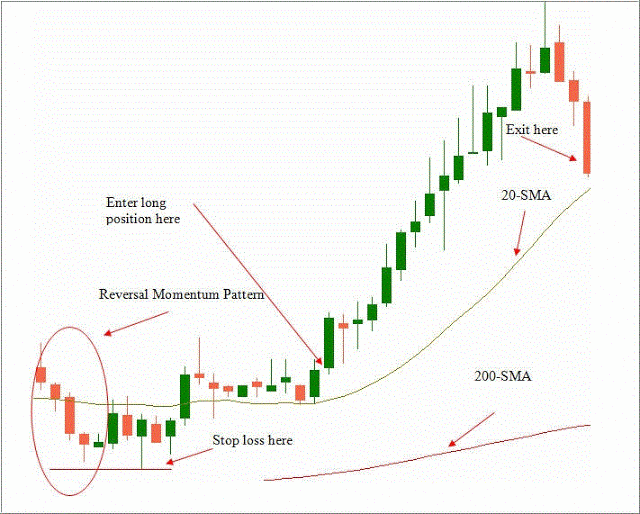 Forex signal factory review