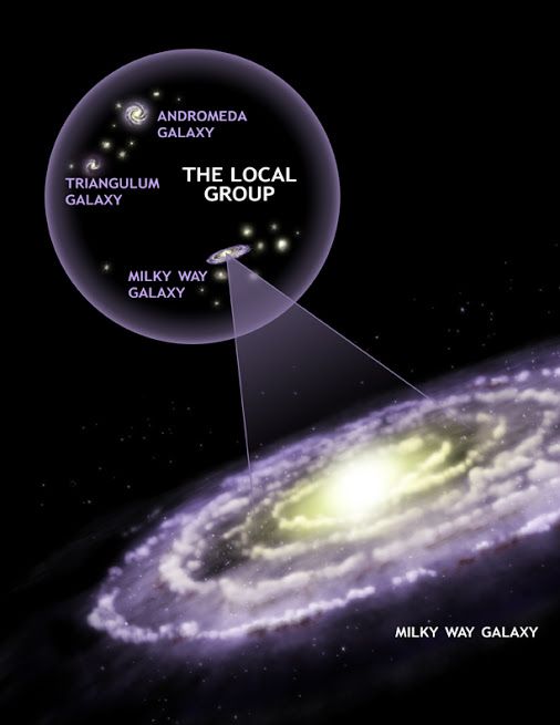 Where Is Our Galaxy In The Universe Earthsky Org Andromeda Galaxy Milky Way Milky Way Galaxy