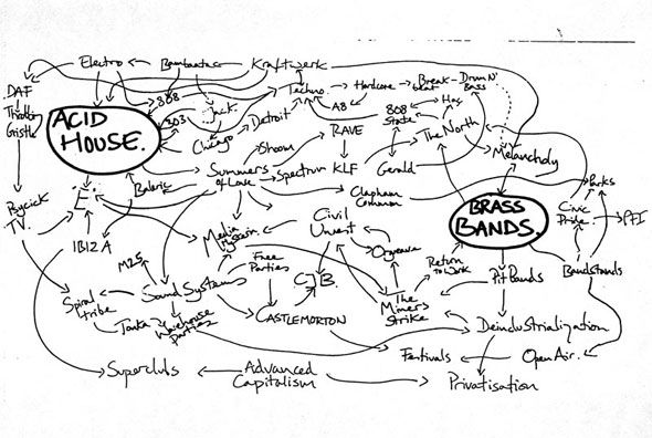 music history chart google search music charts pinterest music genre chart