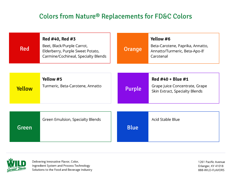 Natural alternatives to commercial food dyes: Colors - WILD ... Natural alternatives to commercial food dyes: Colors - WILD ...