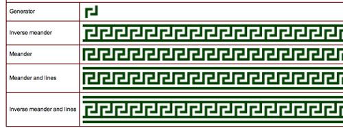Greek Key Pattern Greek Key Pattern Tablet Weaving Patterns