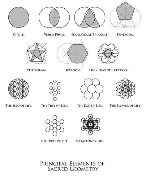 meanings of sacred geometry tattoos