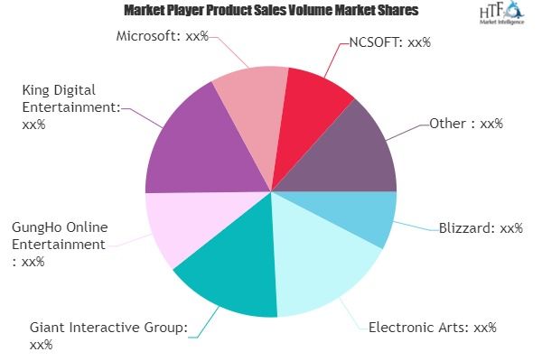 Transcatheter Devices Market Size Is Expected To Reach Usd