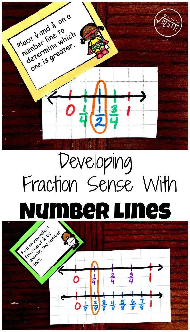 Grab this free printable that challenges students draw number lines to help them Develop Fraction Sense Using Number Lines. 4th Grade Fractions, Teaching Fractions, 3rd Grade Math, Multiplying Fractions, Fourth Grade, Comparing Fractions, Dividing Fractions, Equivalent Fractions, Decimal Multiplication