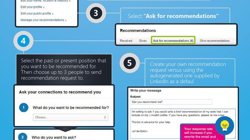 You’ve got six seconds to impress a recruiter on LinkedIn, and once you