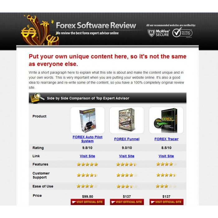 TOP5FOREXREVIEW - Professional forex review site forex review site fiverr.com