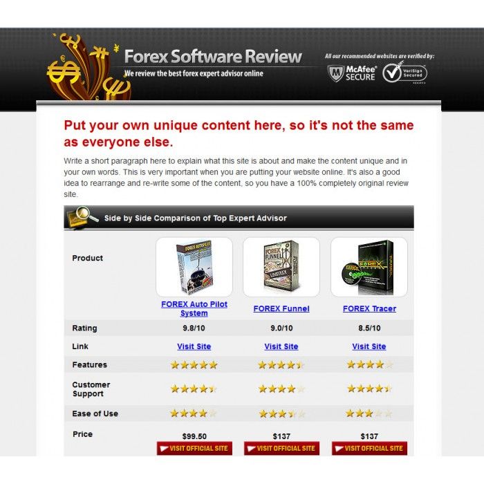 website review forex