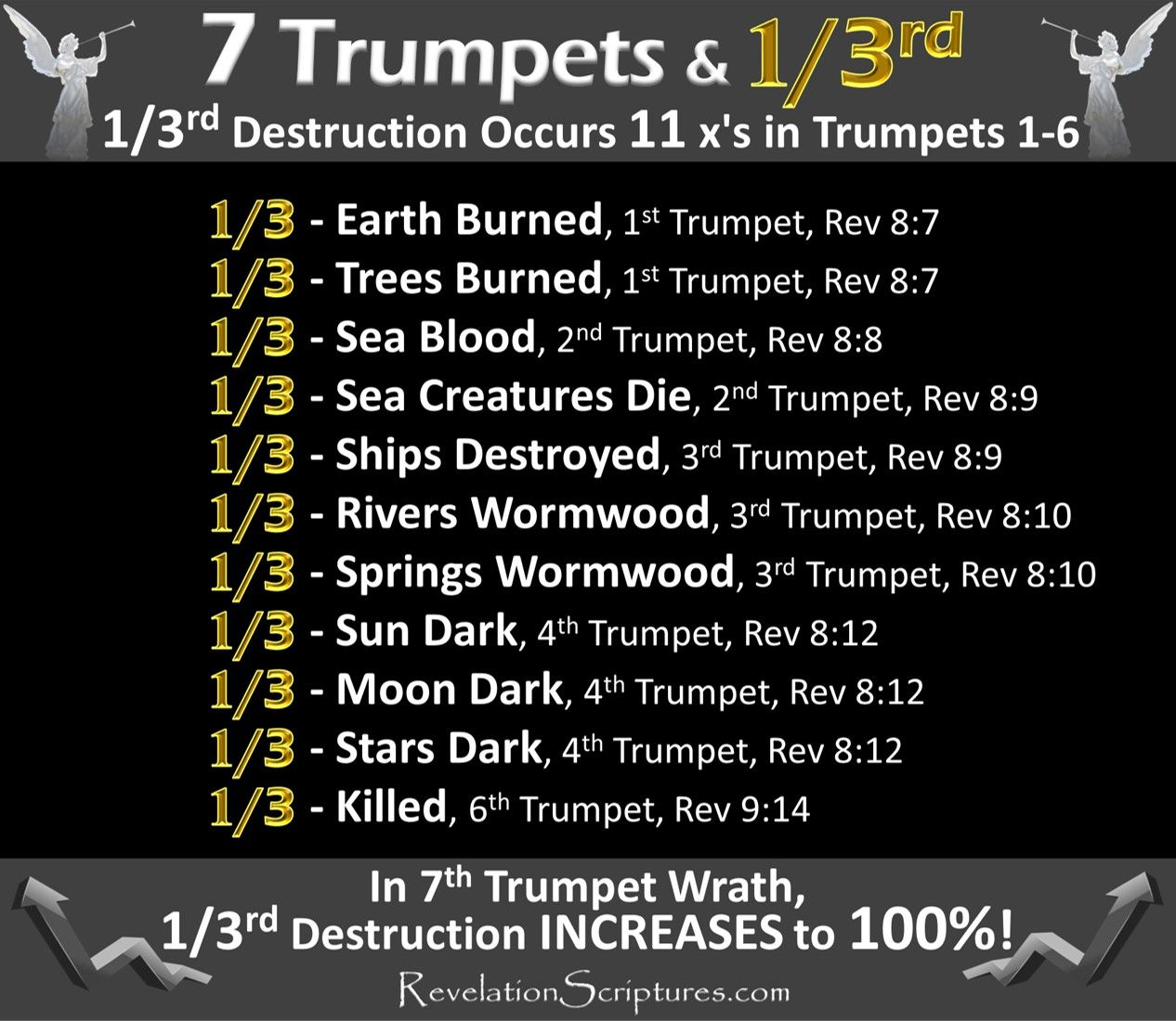 7 Trumpets And A Third Book Of Revelation Revelation Bible Study 7-trumpets-and-a-third-book-of-revelation-revelation-bible-study