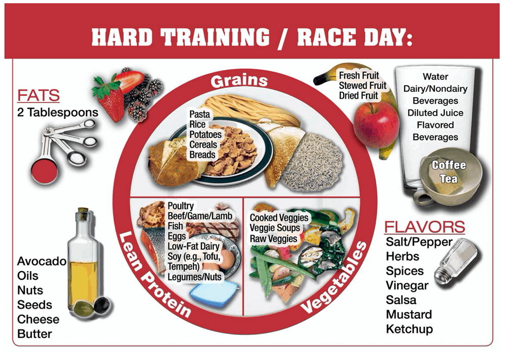 sample-long-distance-runners-diet-plan-nutrition-for-running-in-2023