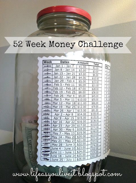 money budget plan