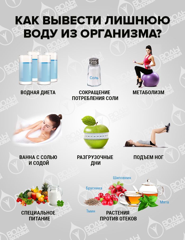 Лишний вес лишняя жидкость