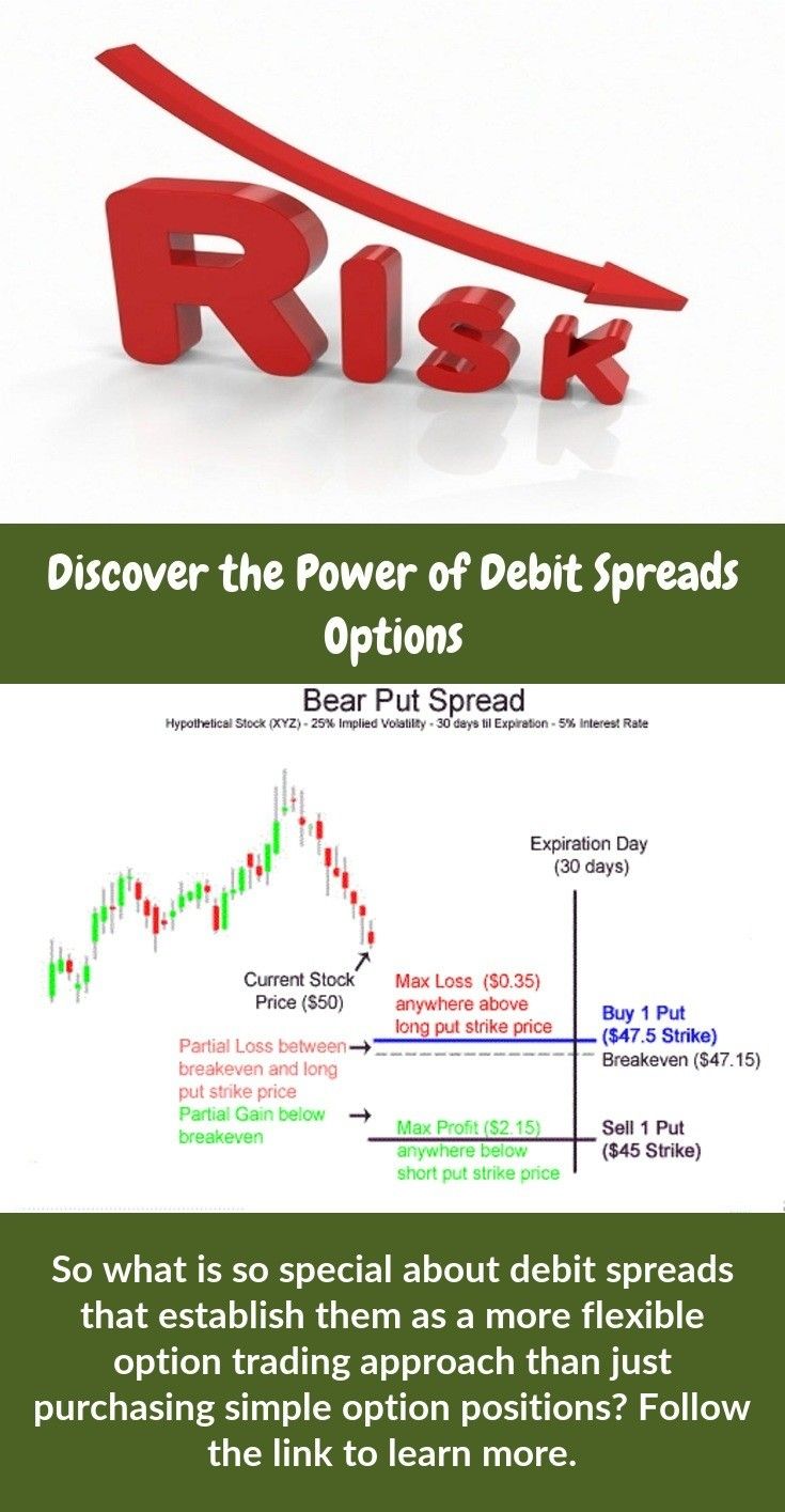 Pin on Debit Spread Options