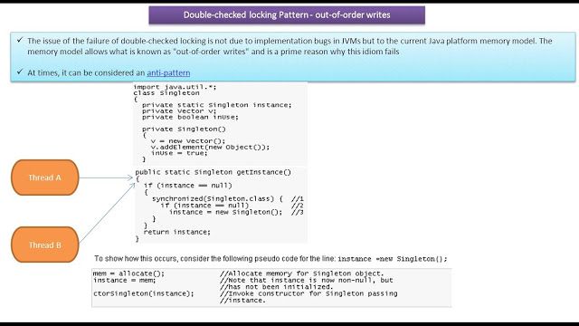Java Ee Double Checked Locking Design Pattern Out Of Order Writes