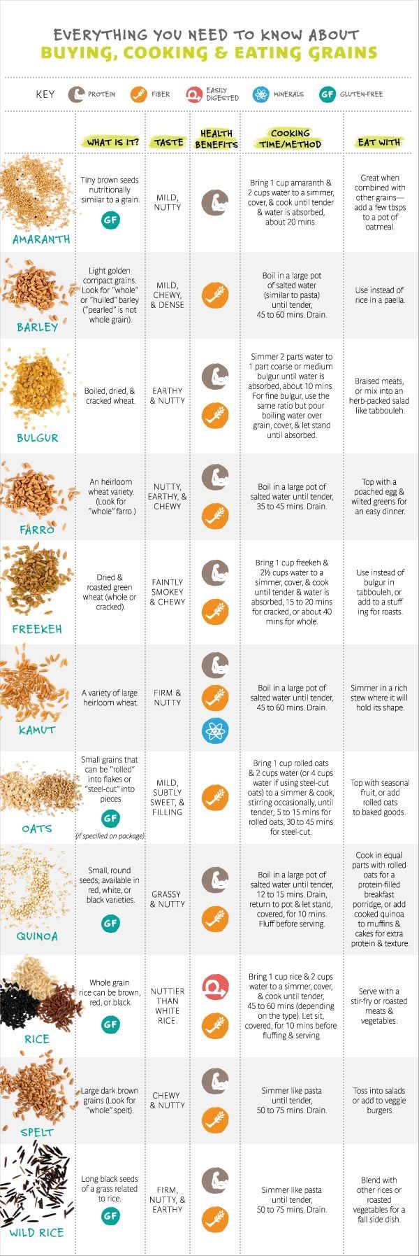 Whole Foods Unprocessed Bran Whole Foods Unprocessed Bran