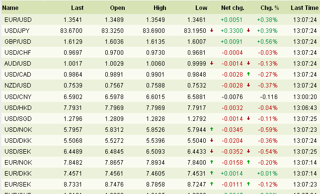 Check Out The Best Forex Trading Program On Internet At Check Out The Best Forex Trading