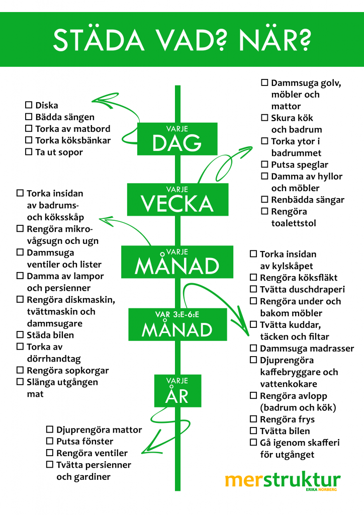 Pin på Hemorganisation Dammsugare | Städning, Städtips, Tvätt tips