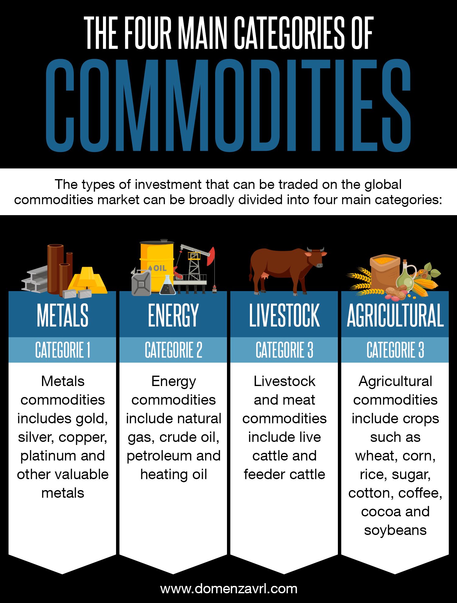 Commodities Market commodities-market