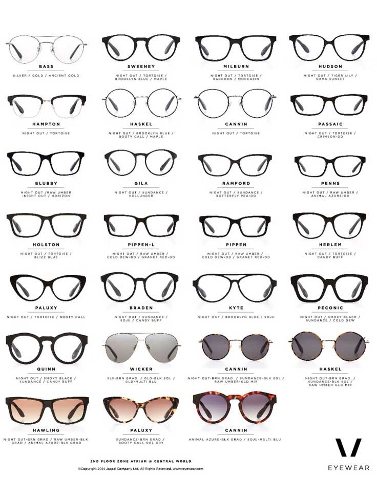 Types Of Glasses Chart