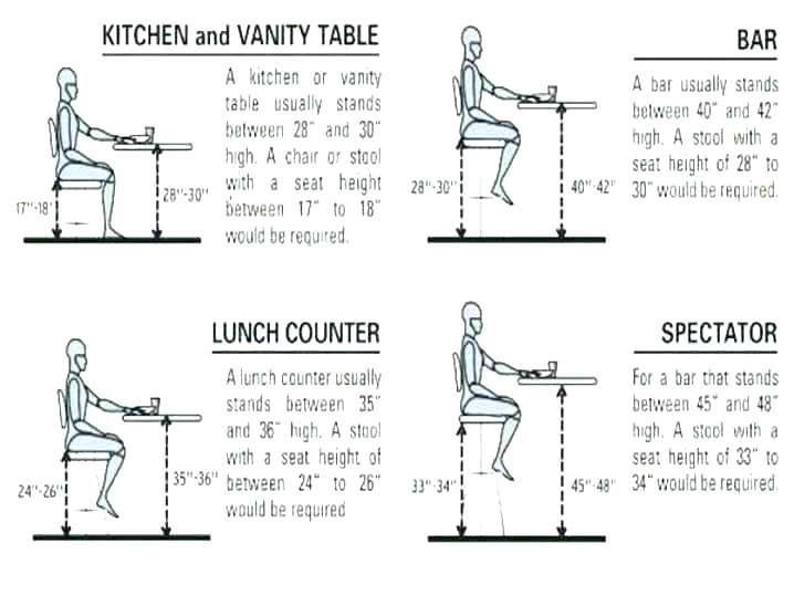 What Is Bar Height Standard Typical What Is Bar Height Standard Typical Counter Floor Luxury Bench