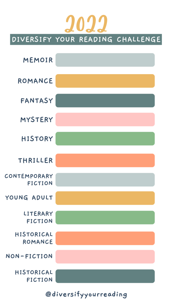 Announcing the 2022 Diversify Your Reading Challenge - Mongan Moments Reading Goals, Reading Lists, Reading Writing, Book Lists, Book Worth Reading, Reading Tracker, Book Challenge, Reading Challenge, Bullet Journal Ideas Pages