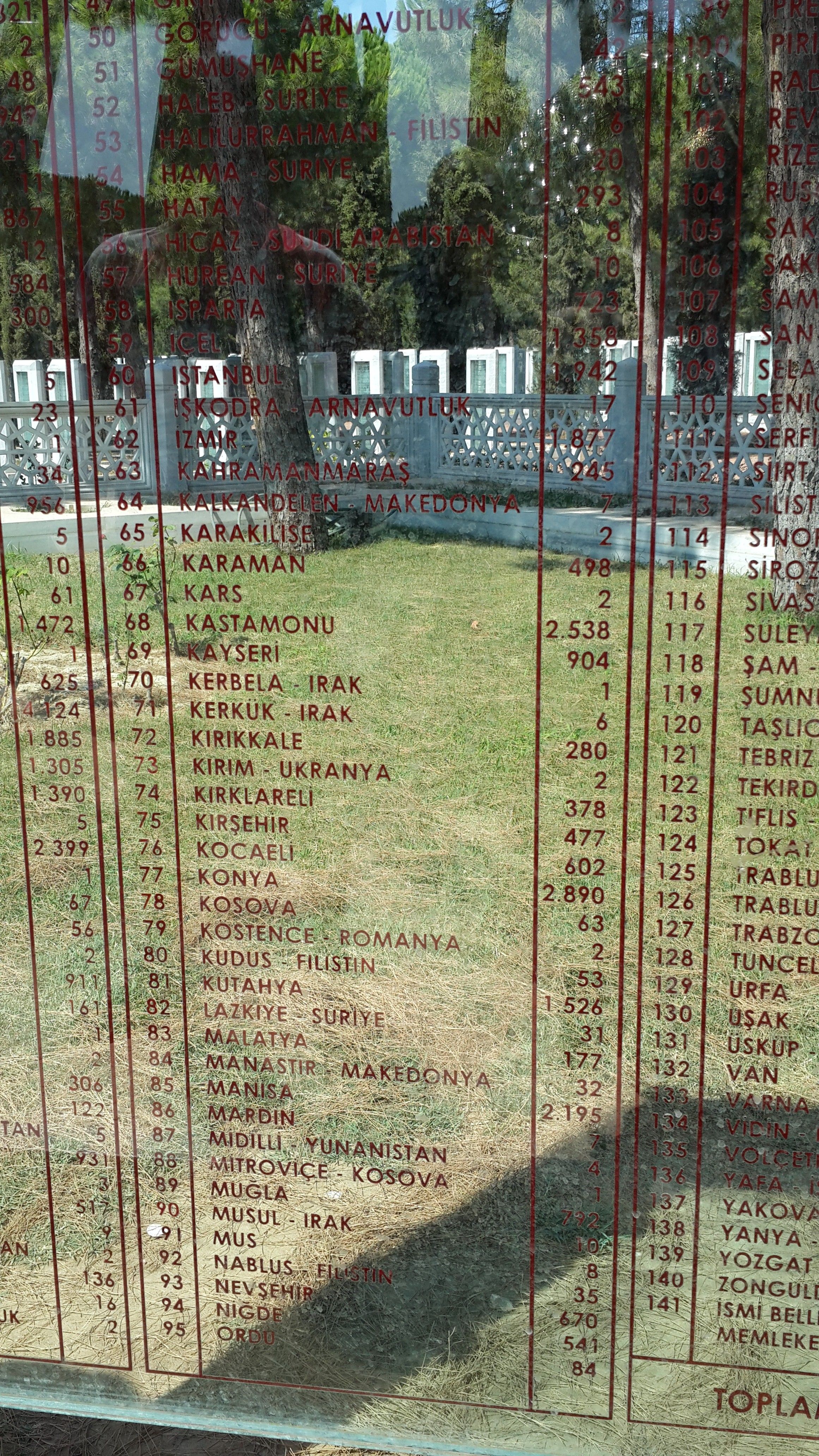 Martyries In Canakkale