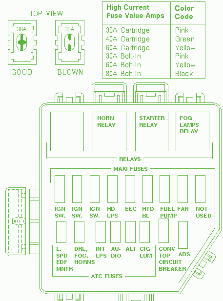 1997 ford mustang fuse panel diagram