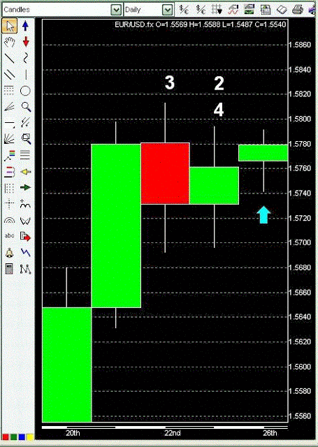 Course – Rockstar Trading the forex rockstar