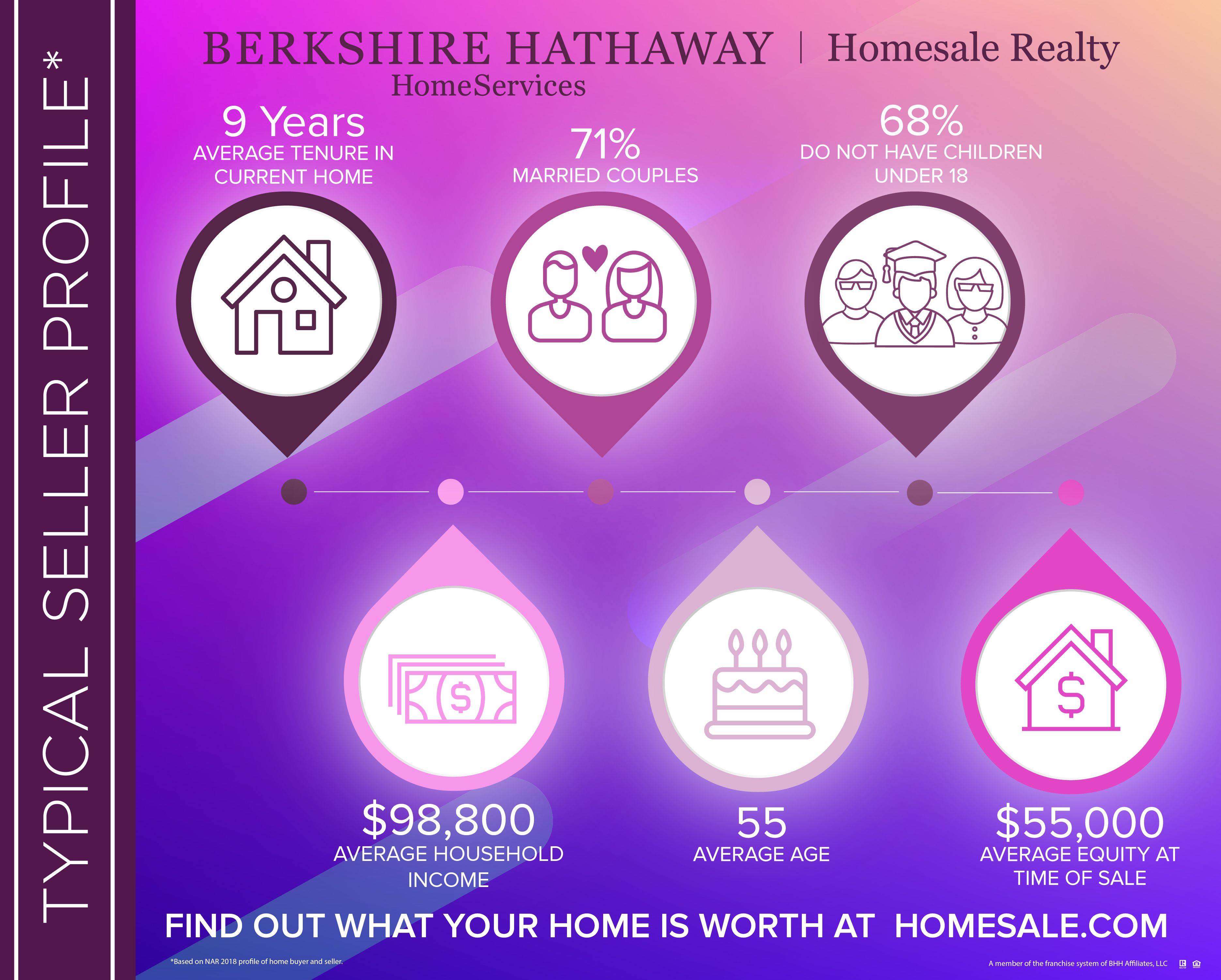 What Qualifies As A First Time Home Buyer In Maryland MUCHW