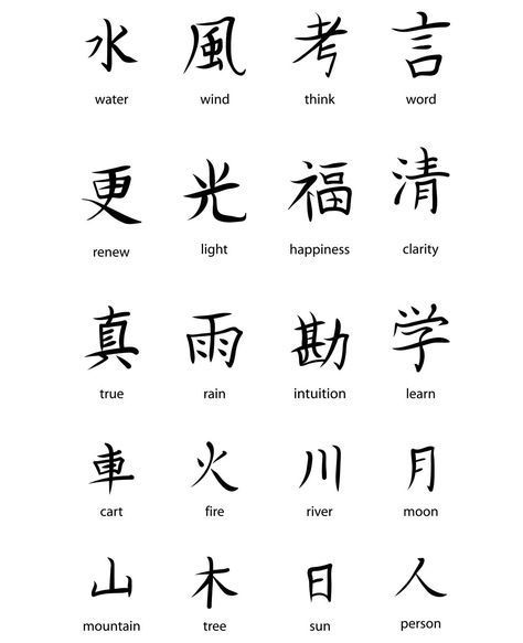 Japanese kanji calligraphic decorative free elements set vector Chinese Symbol Tattoos, Japanese Tattoo Symbols, Chinese Tattoo, Chinese Symbols, Small Japanese Tattoo, Japanese Tattoo Words, Greek Symbol Tattoo, Mini Tattoos, Cute Tattoos