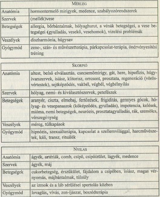 csípőízület meditáció a kézízületek gyulladásának tünetei