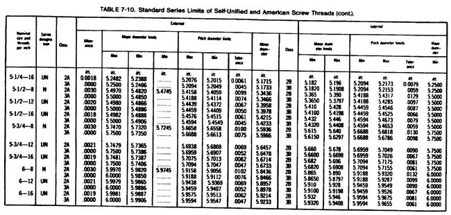 screw thread chart continued 11 tool company machine machinist handbook thread chart
