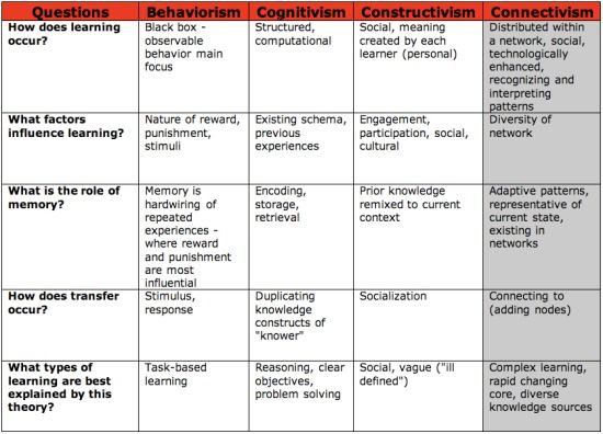 Concept of governance of academic resources dissertation