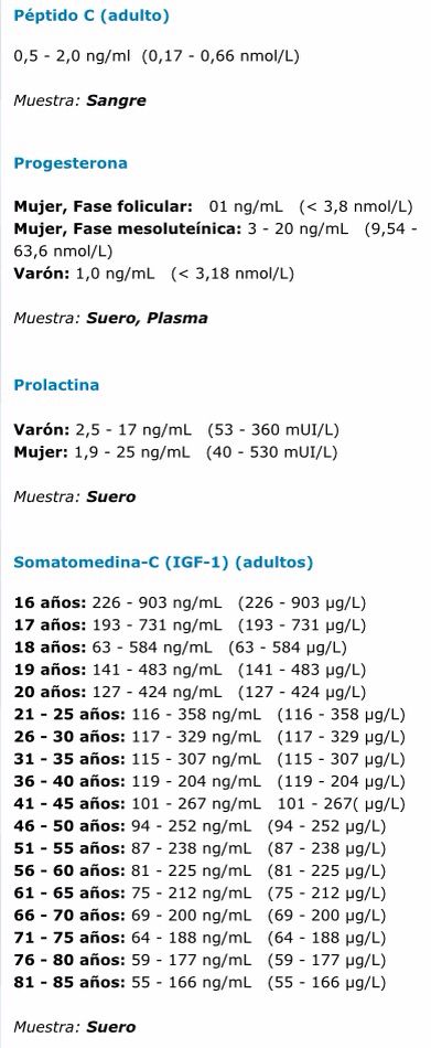 perfil hormonal para bajar de peso