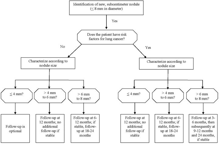 Environmental Response Tools Ics Organizational Chart Ics Committee
