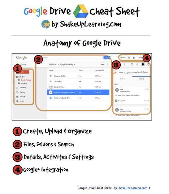 Digital Learning Resources and Tech Tips for Teachers Google drive - google spreadsheets Digital Learning Resources and Tech Tips for Teachers Google drive - google spreadsheets