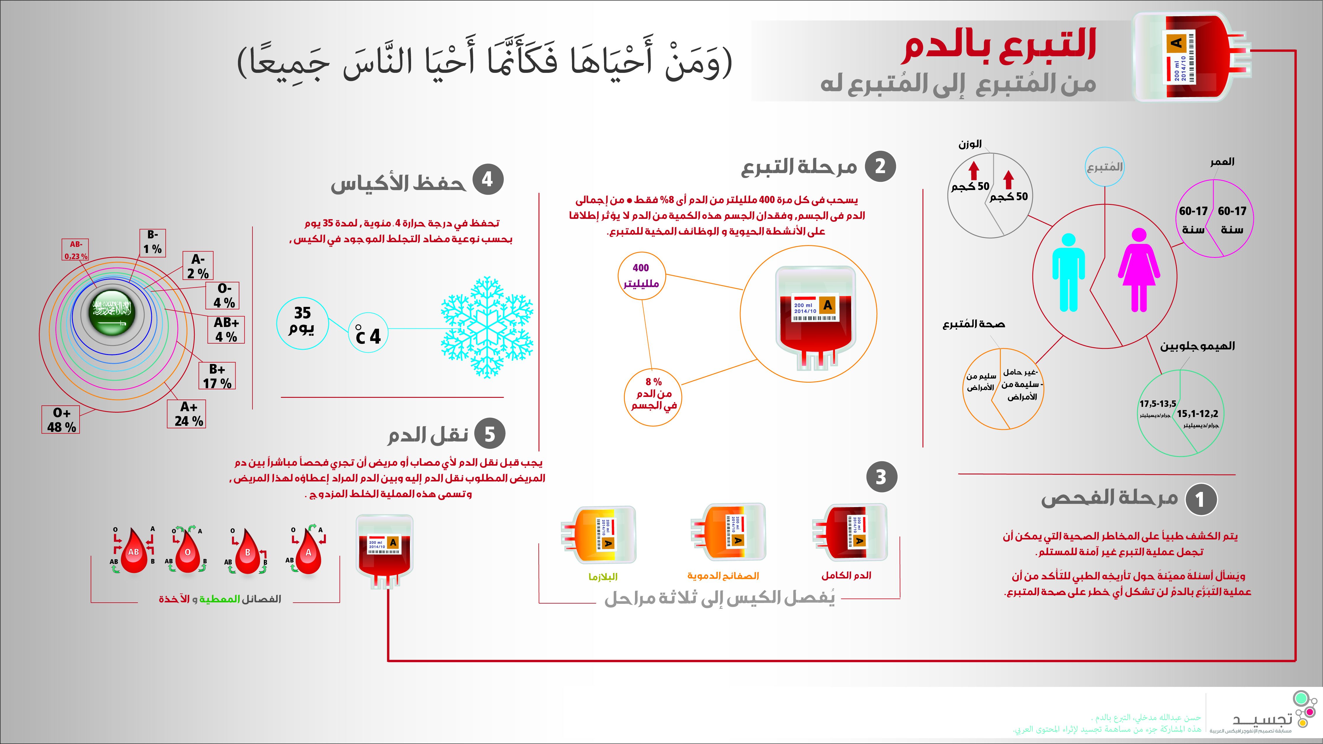 دبوس على انفوجرافيك عربي