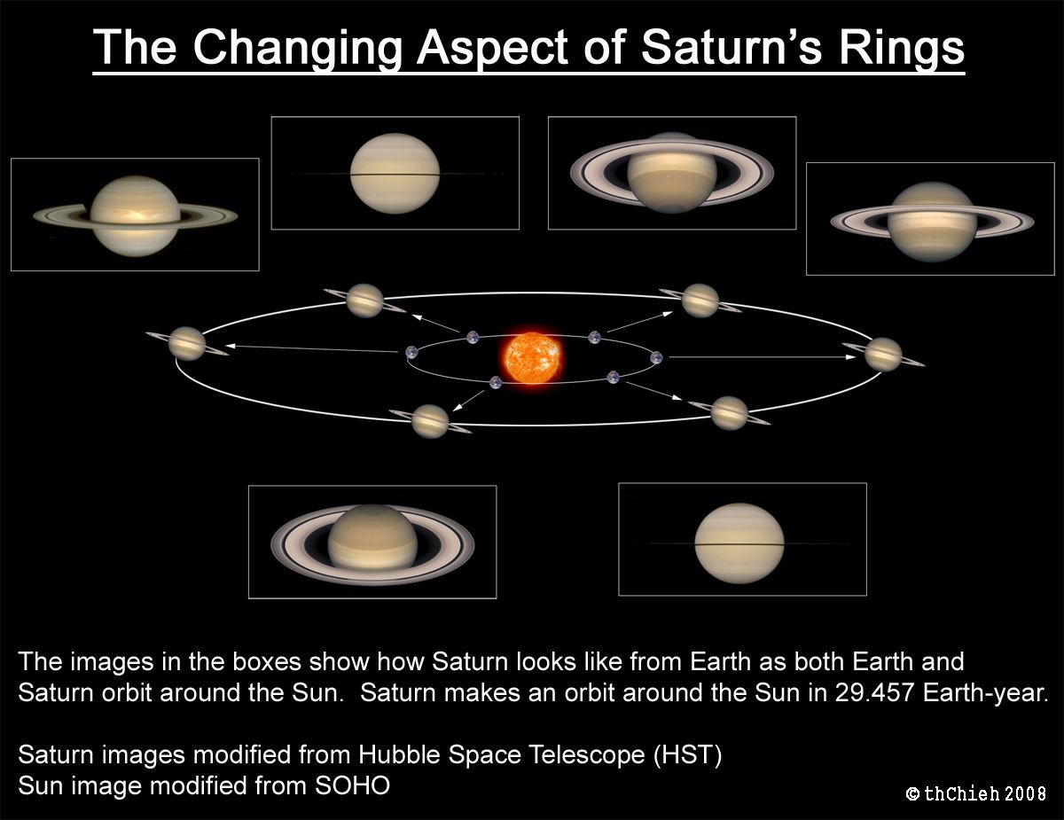 Saturn Rings Saturn Saturns Moons Saturn Planet