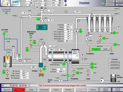 Human Machine Interface : Operator Control and Monitoring Systems