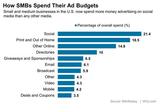 budgets small business