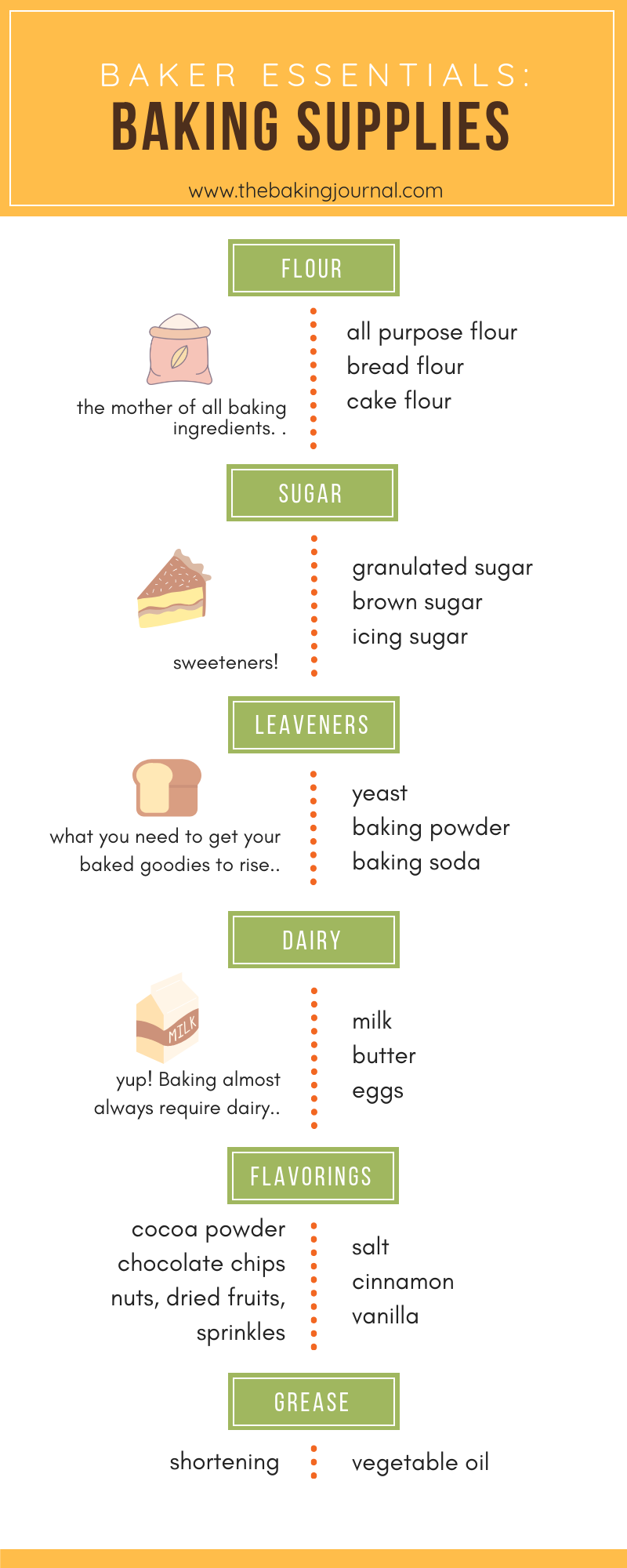 Baking Essentials Ingredients Baking Ingredients List Baking baking-essentials-ingredients-baking-ingredients-list-baking