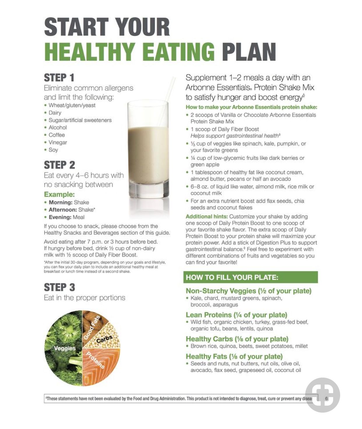 Arbonne Healthy Living Plan Arbonne Nutrition Healthy Living Plan Arbonne 30 Day Detox